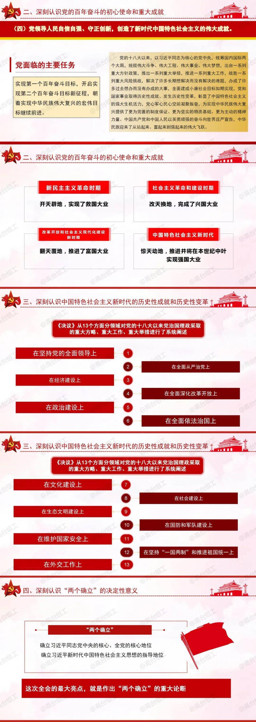 【图解】党的十九届六中全会精神