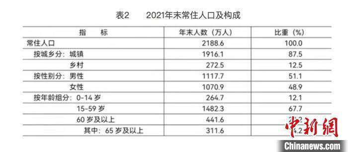 北京市人口_10省份最新人口数据:广东增60万北京常住人口五连降