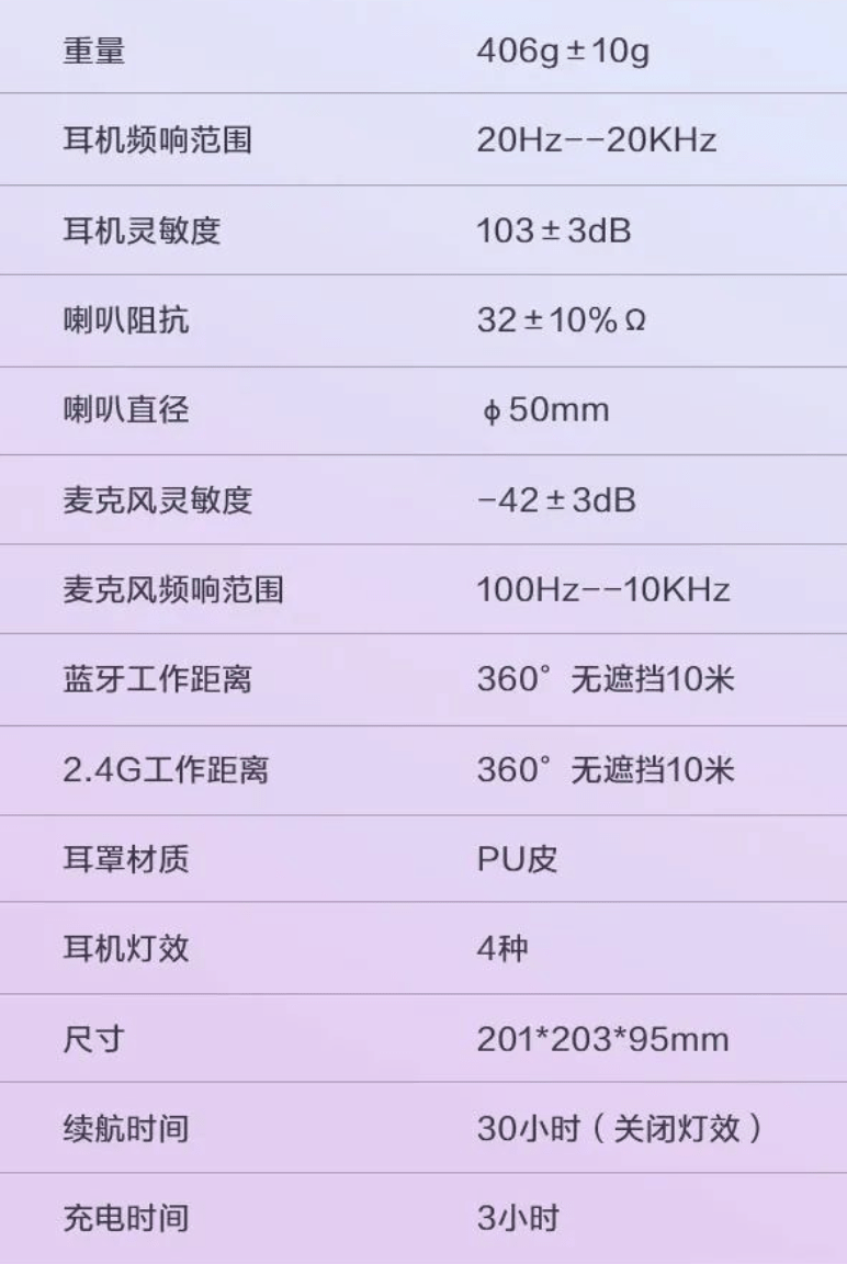 头戴式|雷神推出银翼无线头戴式耳机:蓝牙 5.3 27ms 超低延迟,299 元