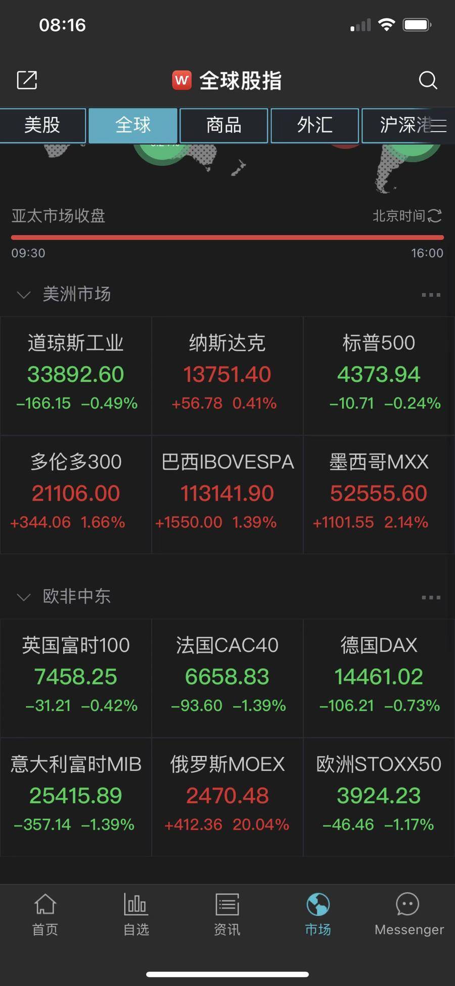 美股纳指盘中转涨，2月美股三大股指均跌逾3 谈判 梅金斯基 双方