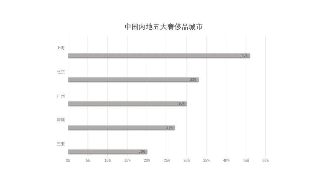 23������Ʒ���״���פ,�ݳ�Ʒ�ĺ��ϻ���