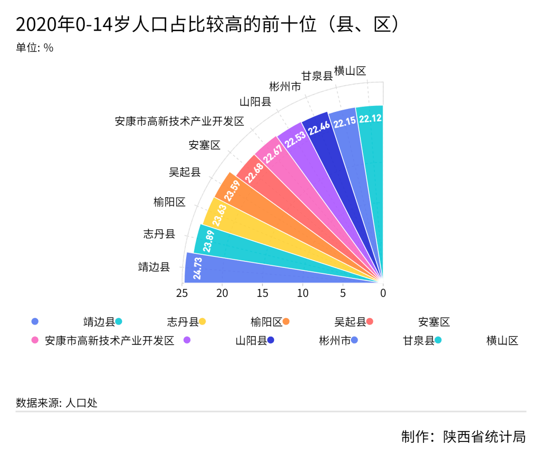 盤點陝西各市縣區常住人口年齡分佈看看最年輕的城市有哪些