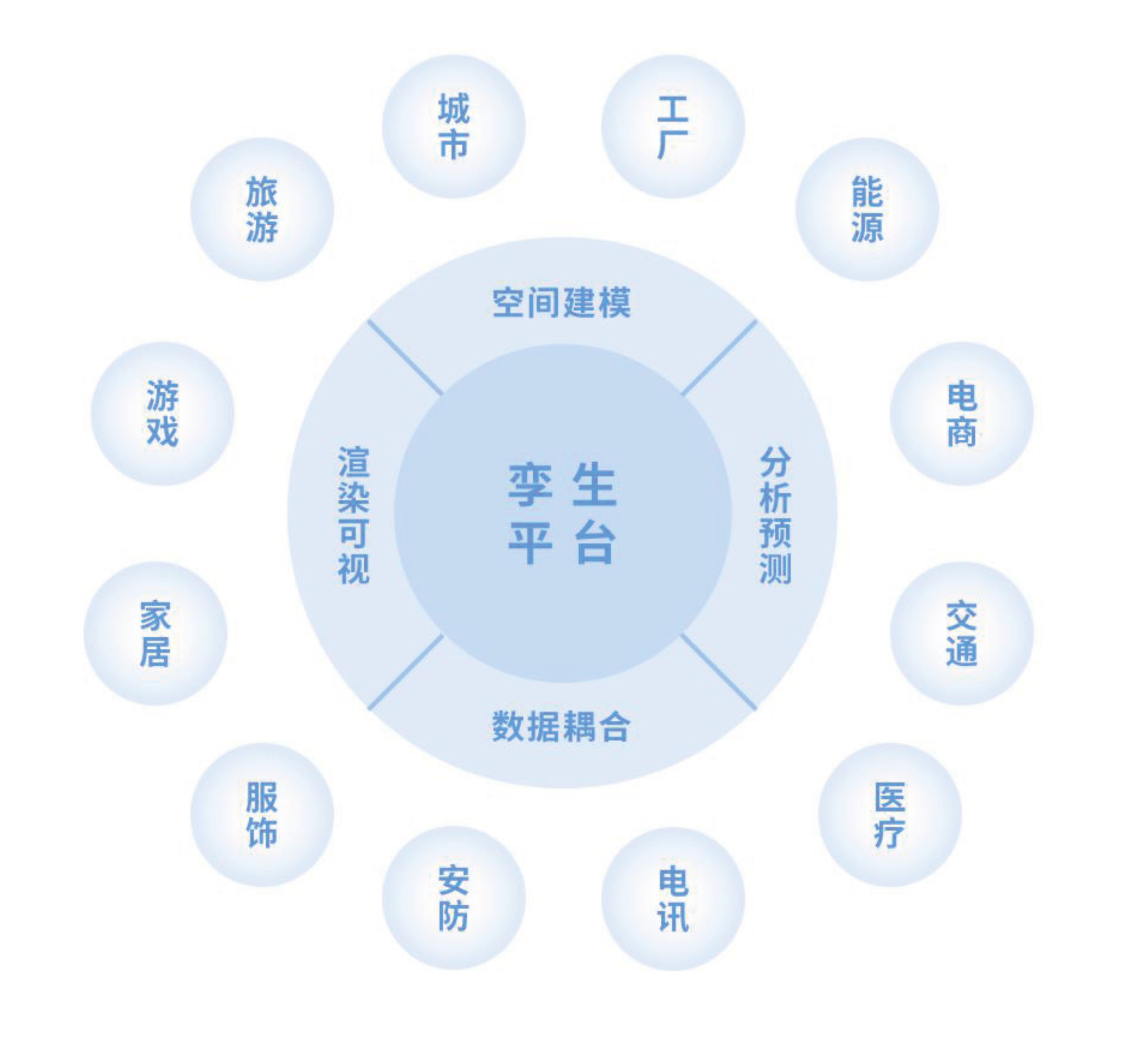 打造通用數字孿生平臺圖雲空間完成天使輪融資