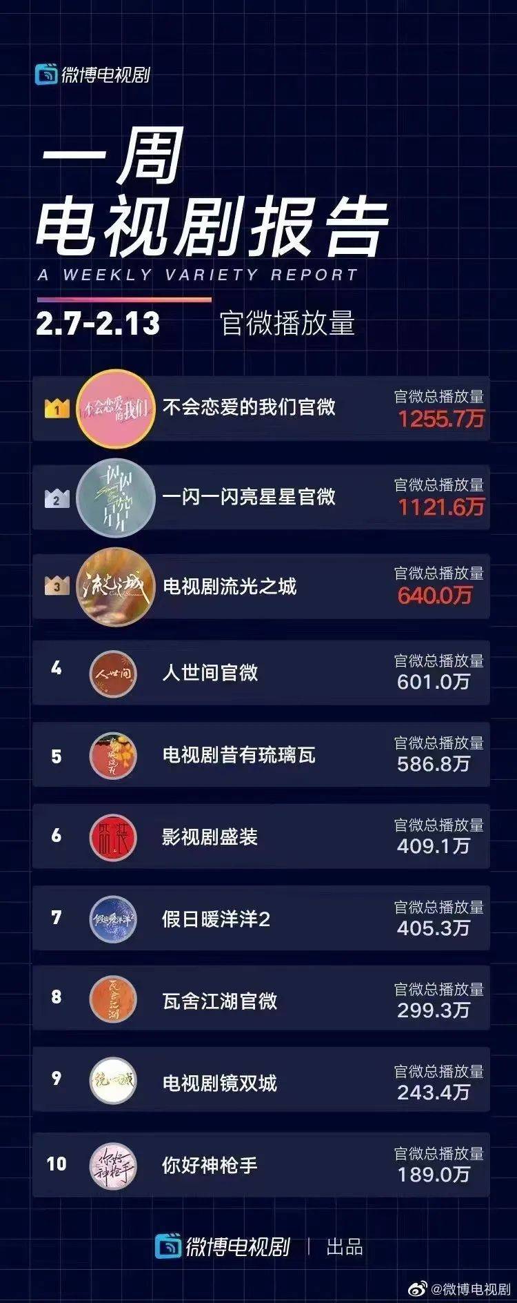 段余乐|《一闪一闪亮星星》这一对真是意难平