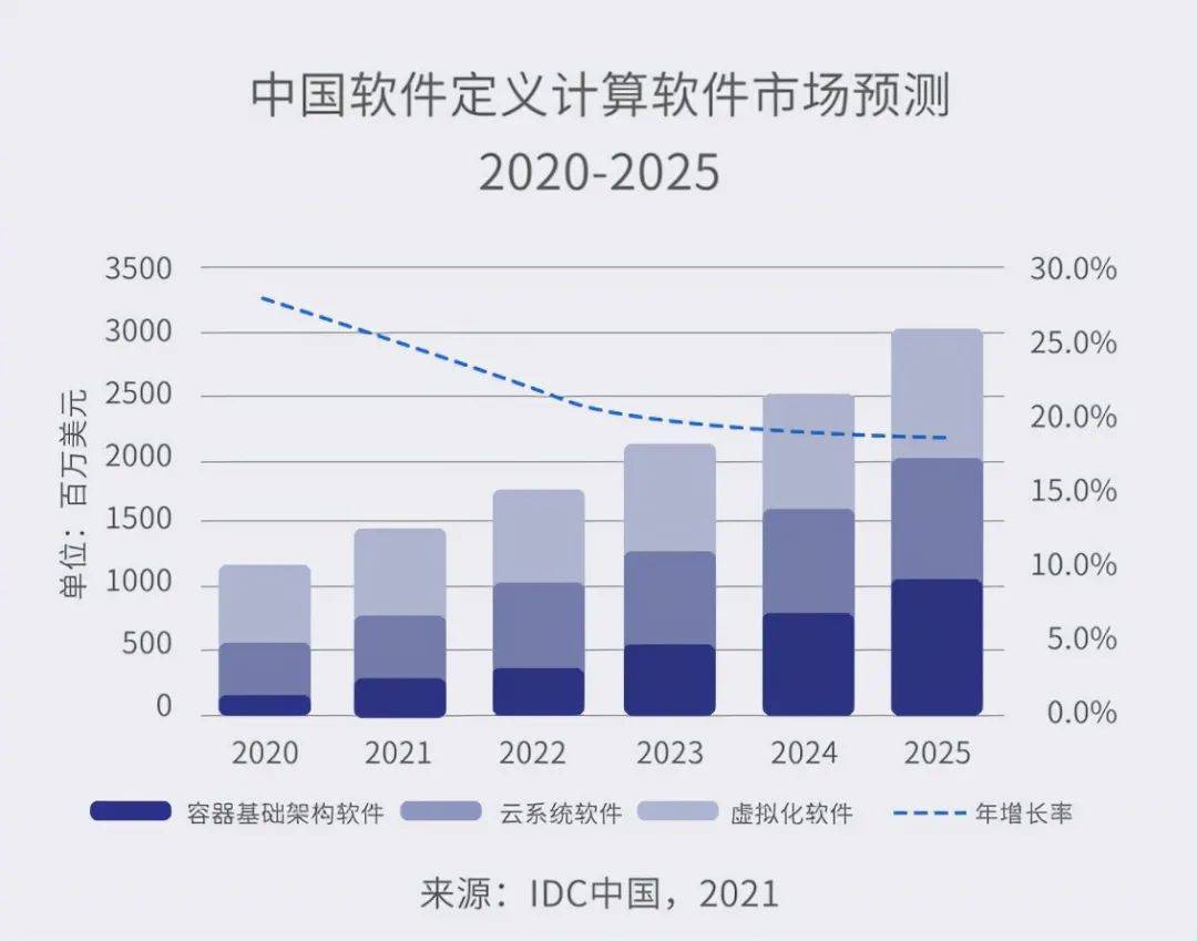 病毒|2022十大趋势：勒索病毒危害扩大，如何凭借技术创新保障产业安全？