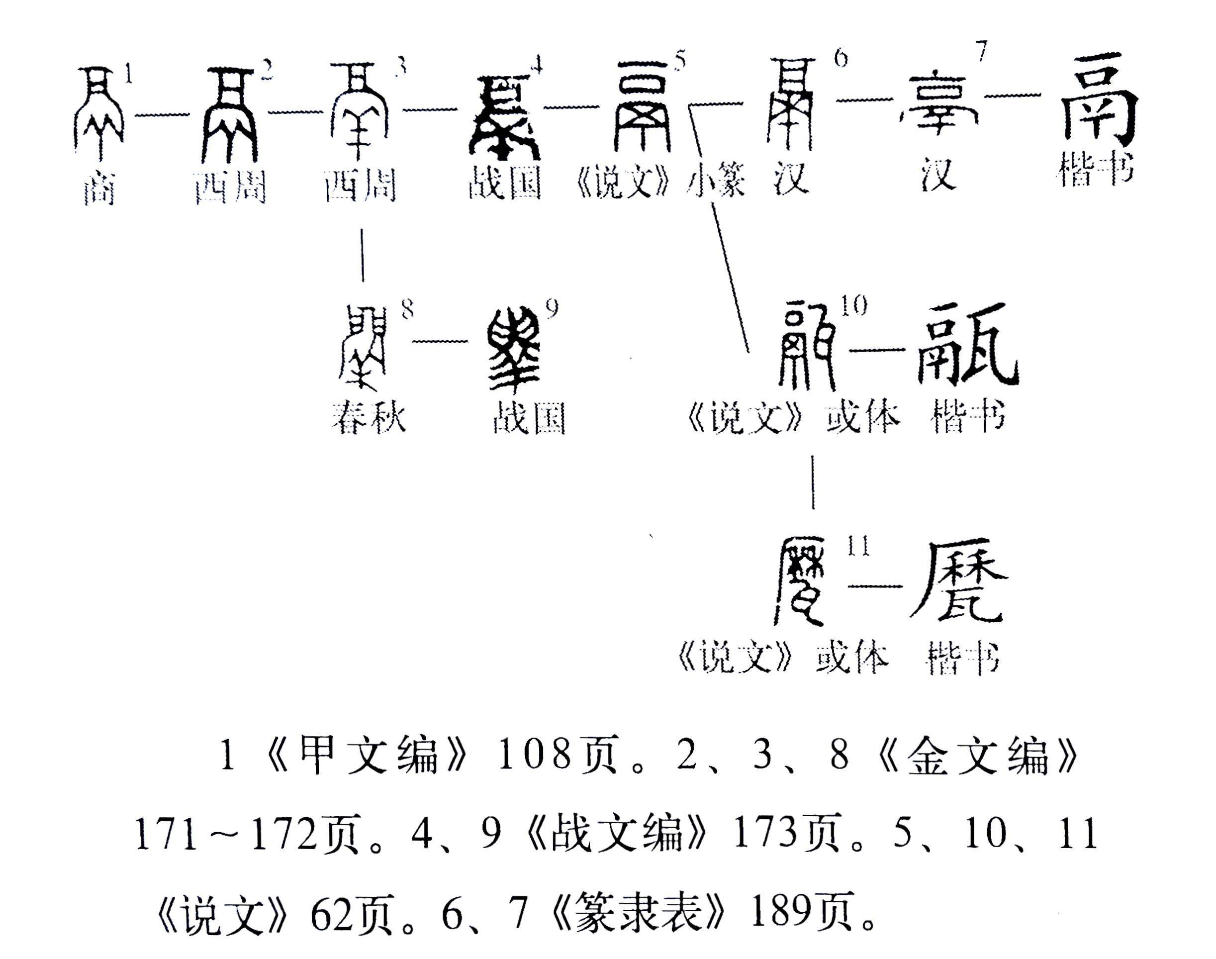 鼎的演变过程图片图片