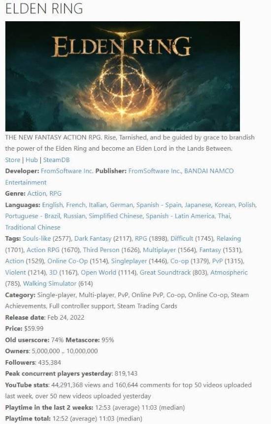 玩家|曝《艾尔登法环》PC版售出超500万份 用时不到一周