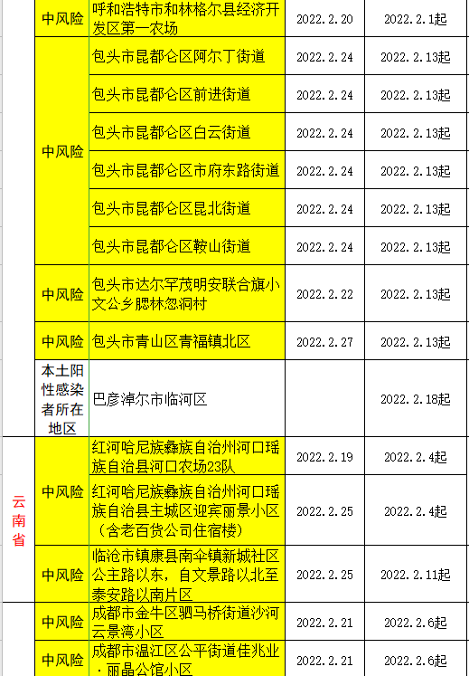 全國疫情風險地區高10中191安溪疾控中心發佈健康提醒