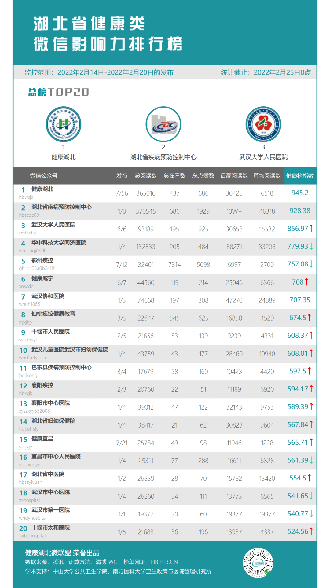 湖北美食排行榜_最受青睐的湖北土特产,排名第一居然不是小龙虾