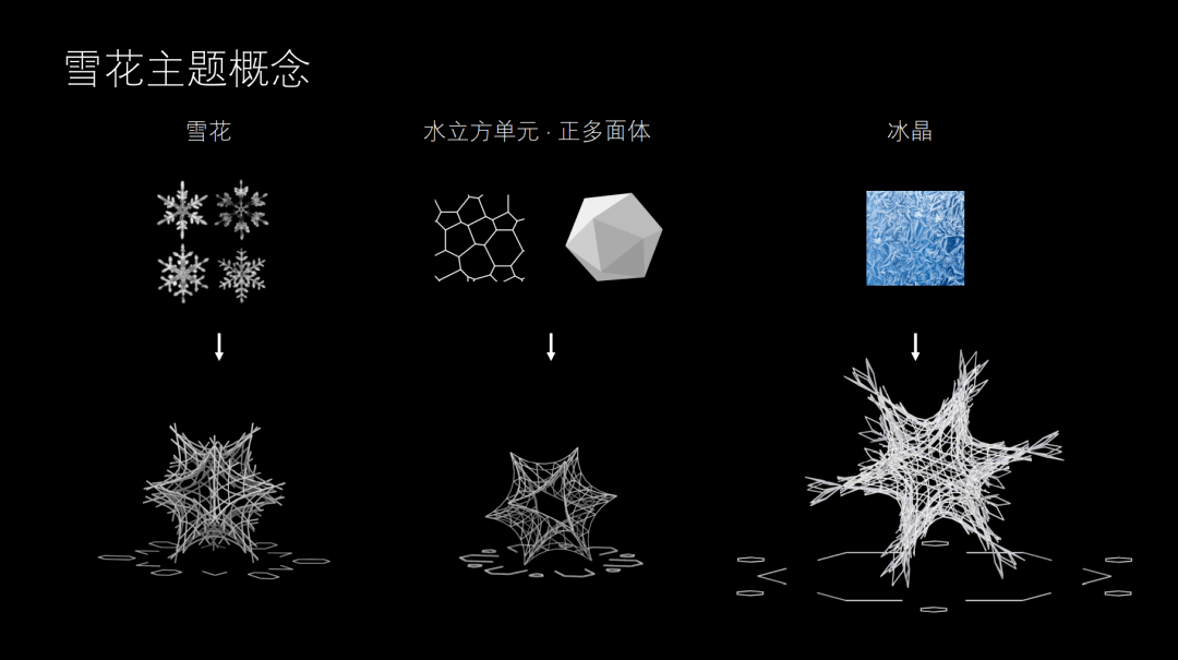 形态清华大学设计冬奥主题雕塑，八朵“雪绒星”映耀冰立方鸟巢