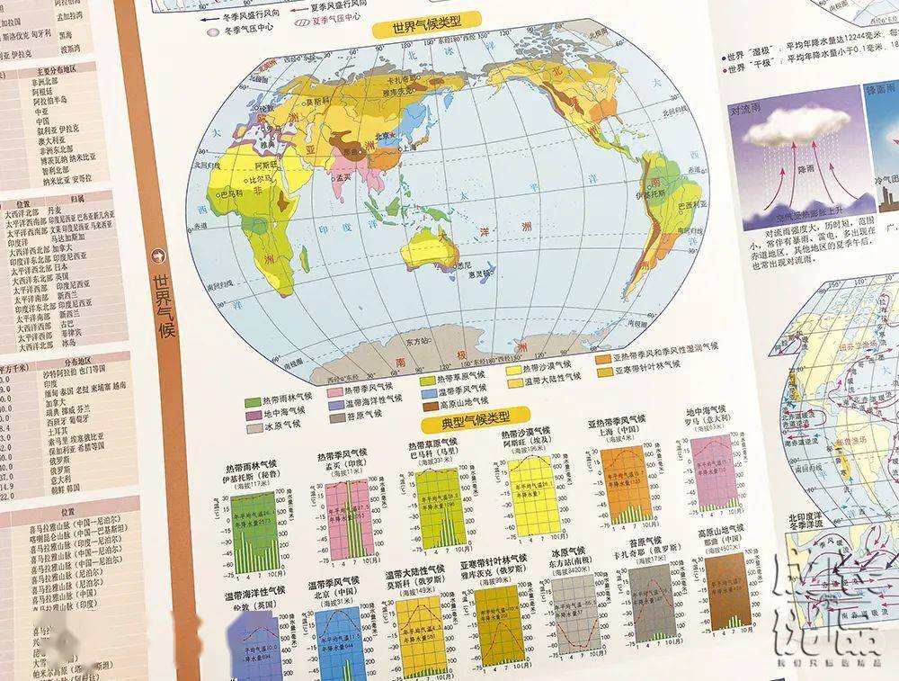 世界地图彩色简易图片