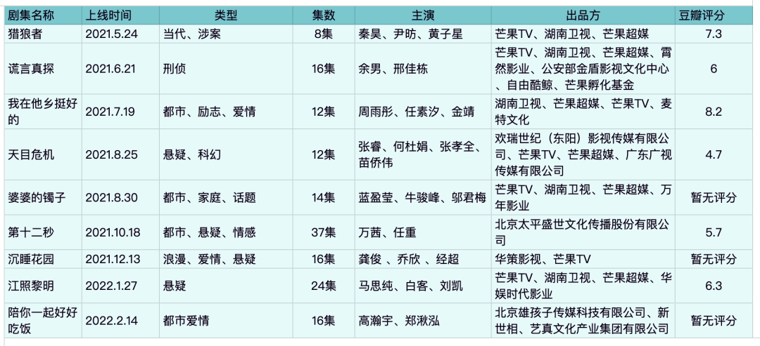 季风|《江照黎明》救得了“季风剧场”吗？