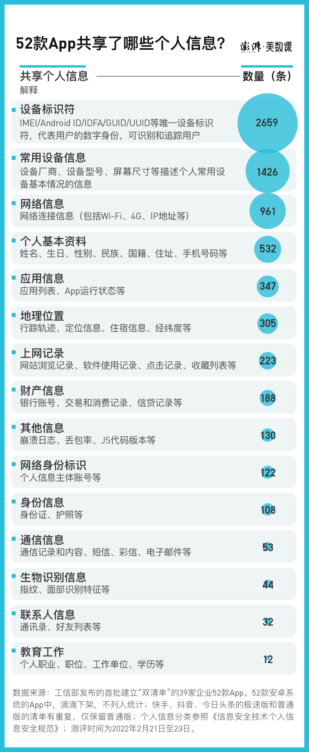 刚跟朋友说完，打开手机就看到相关广告，怎么回事？