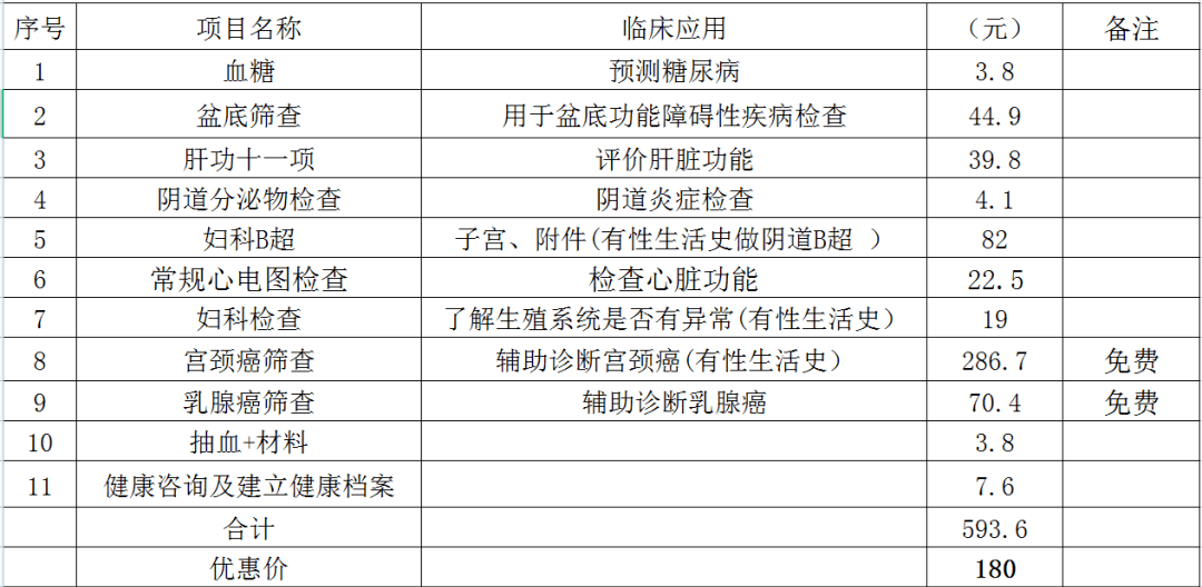 【好消息】阳朔县妇幼保健院妇女病普查普治活动3月7日开始啦!