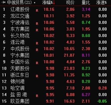 云南旅游股票近10日价格 27e1a15da4c0473fa3bed75141c9e46a.jpeg
