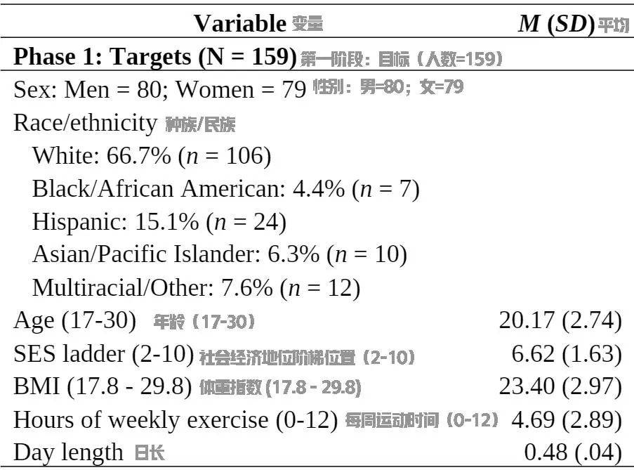 功能|研究证实：好看的人免疫力更强