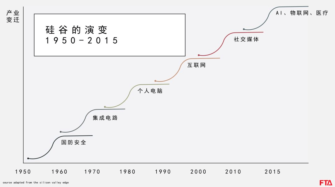 新双城记：迷失的路易斯安那，逃出生天的德克萨斯