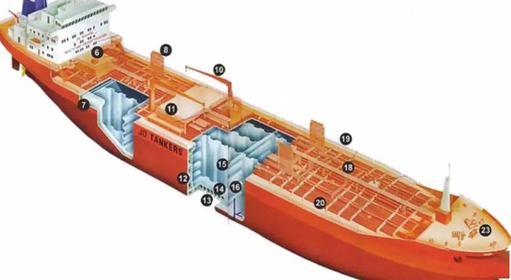 散装液体危化品船舶安全检查