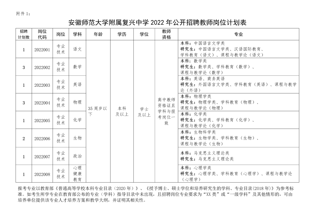 13人安徽師範大學附屬復興中學2022年公開招聘教師公告