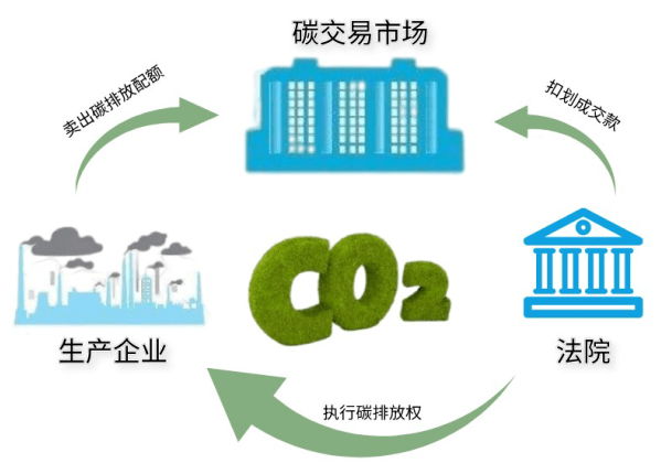 并通知其将碳排放配额挂网至福建海峡股权交易中心(简称海峡交易中心)