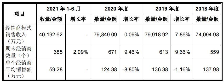 股东股东同业竞争，产品单一，玛格家居IPO令人担忧