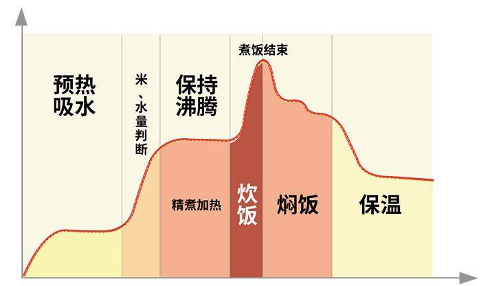 活动|日本虎牌电饭煲，出了迷你版，一人份米饭也能煮