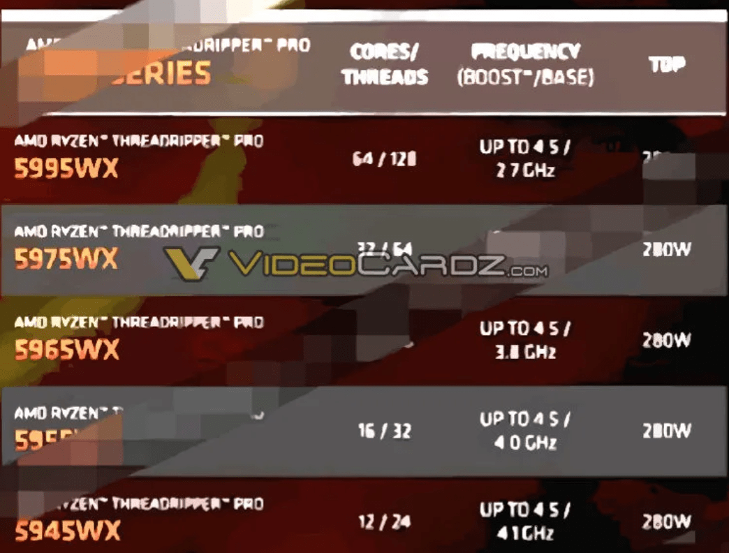 AMD Threadripper PRO 5000 处理器规格曝光