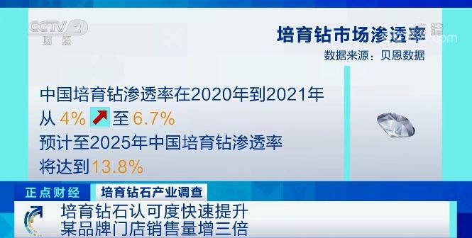 年内销量暴增300%！半年内订单已排满！人造钻石火了，克拉自由来了？