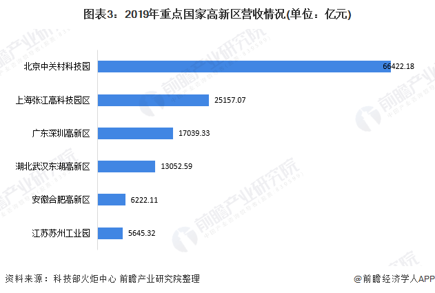 游戏gdp_深扒“中国加班第一楼”,这里人均GDP全世界第一!