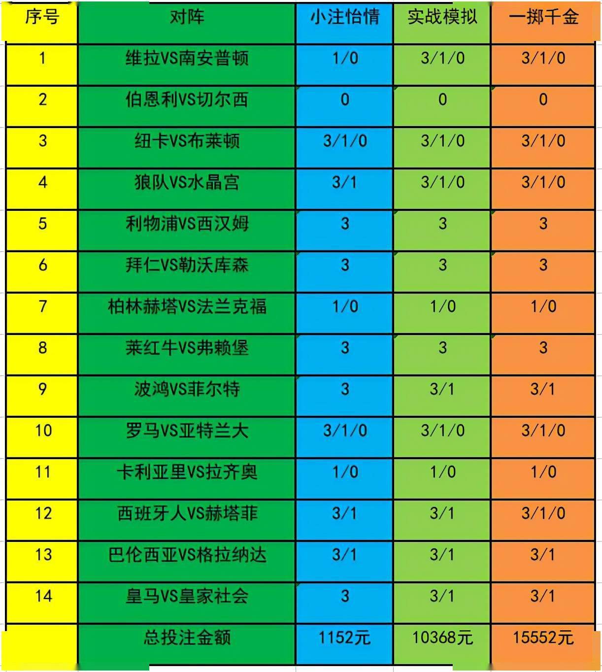 新浪彩票足彩22022期投注策略切尔西锁客胜