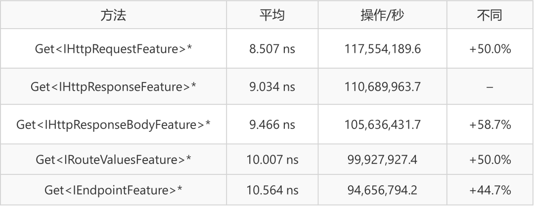 ASP.NET性能速度揭秘，如何优化和提升？  第1张