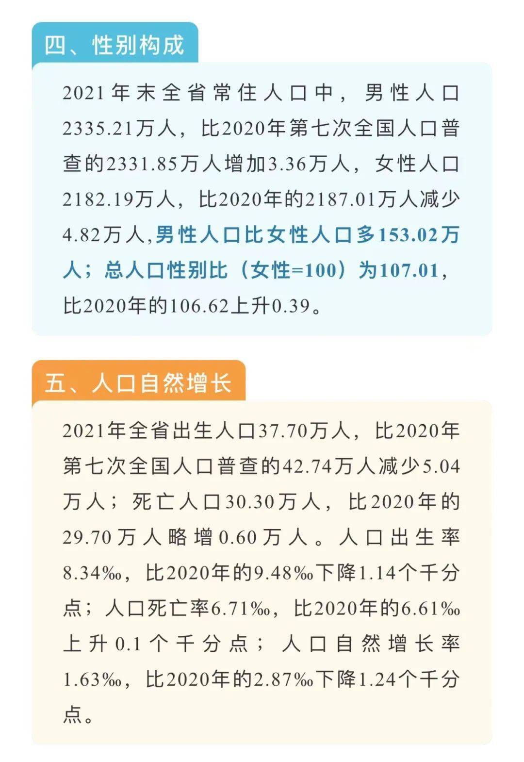 抚州人口_江西省县市区七普常住人口排名南昌县超140万人居全省第一