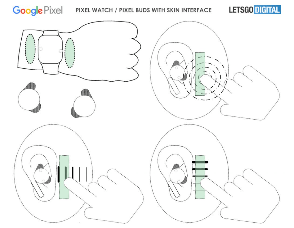 操作|谷歌申请手表、耳机新专利，可触摸皮肤进行操控