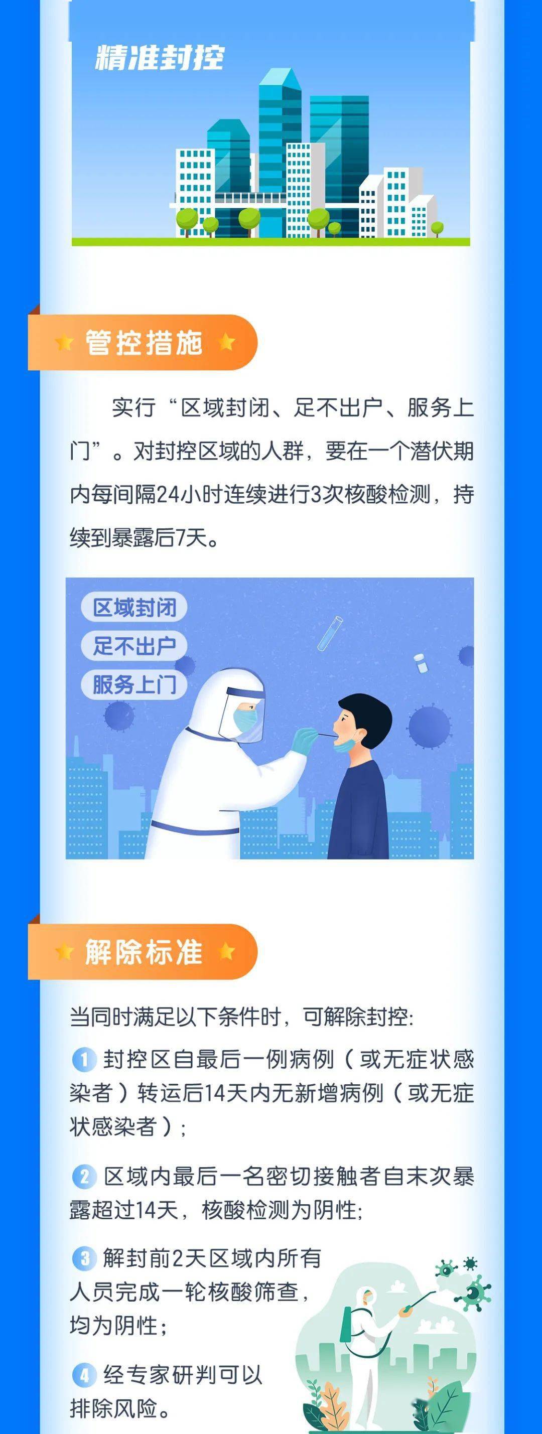 青岛|一图读懂 | 封控区、管控区、防范区划分标准、管控措施、解除标准