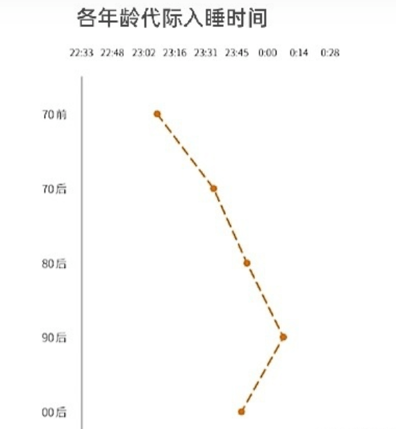 睡眠不足|每天熬夜到两点，离猝死还有多远？