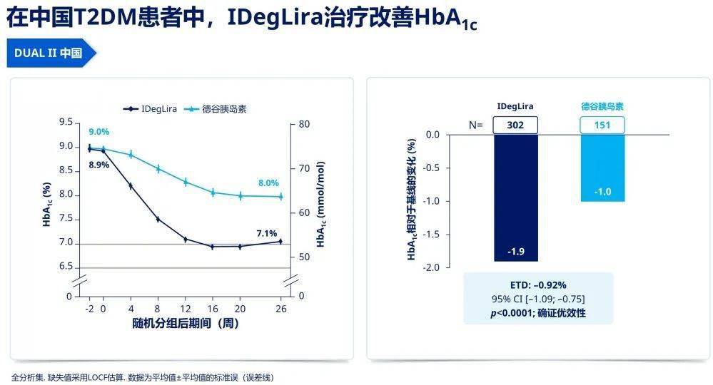 诺和益适应症图片