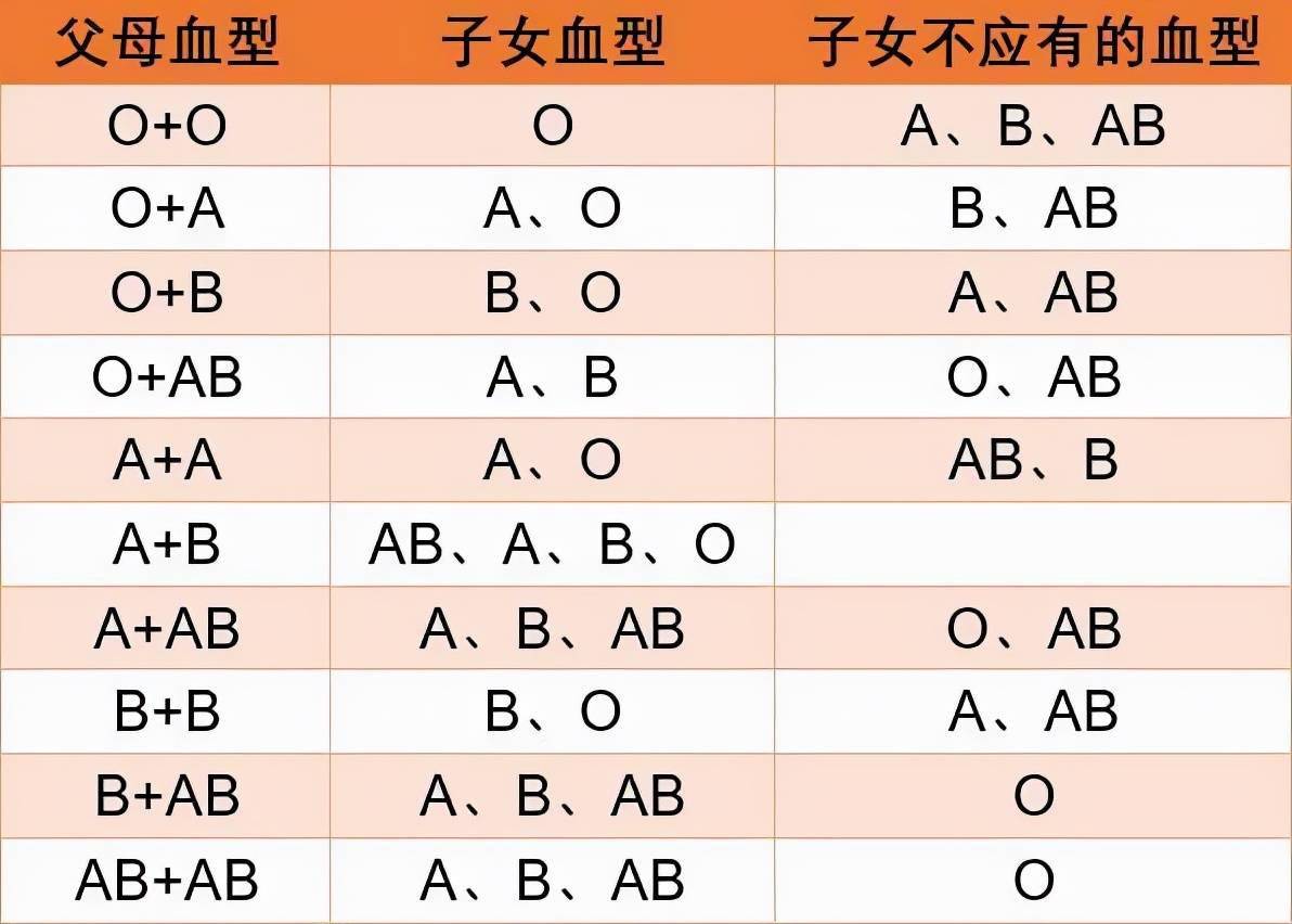 血型占比图片