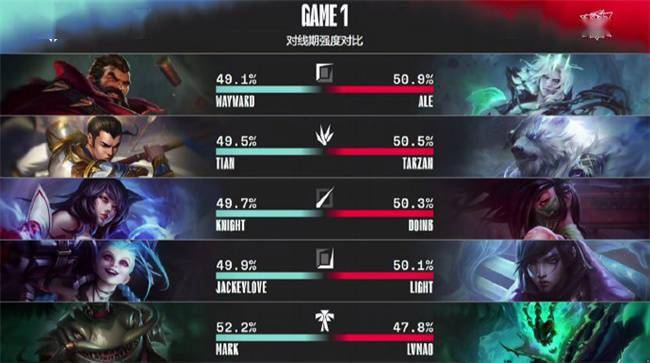 战神|LOL-LPL：knight瑞兹法术涌动战神附体，TES所向披靡2-1击沉LNG