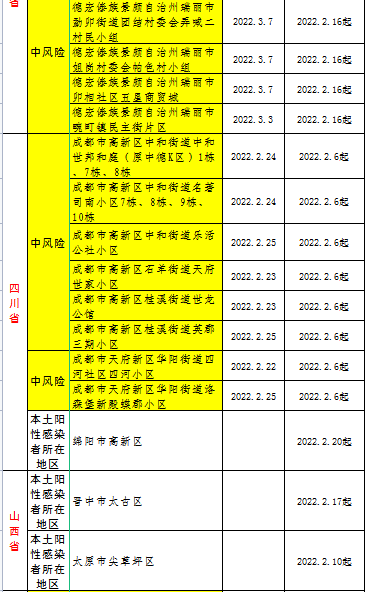 全國疫情風險地區高11中139安溪疾控中心發佈健康提醒