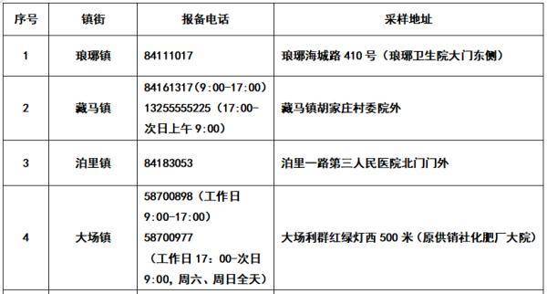 市民|青岛3家医院发布门诊核酸检测重要公告