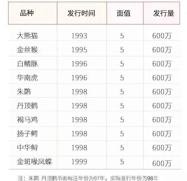 稀少！中国珍稀野生动物纪念币10枚大全套_搜狐网