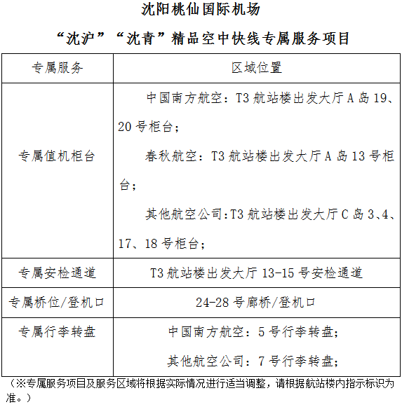 3月7日瀋陽桃仙國際機場沈滬沈青精品空中快線正式啟動並試運行