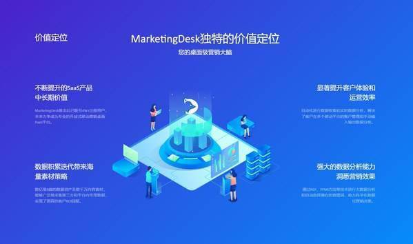 东信marketingdesk入选 22中国martech行业生态图 营销 企业 用户