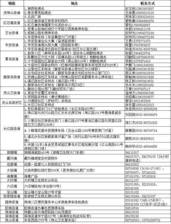 市民|青岛3家医院发布门诊核酸检测重要公告