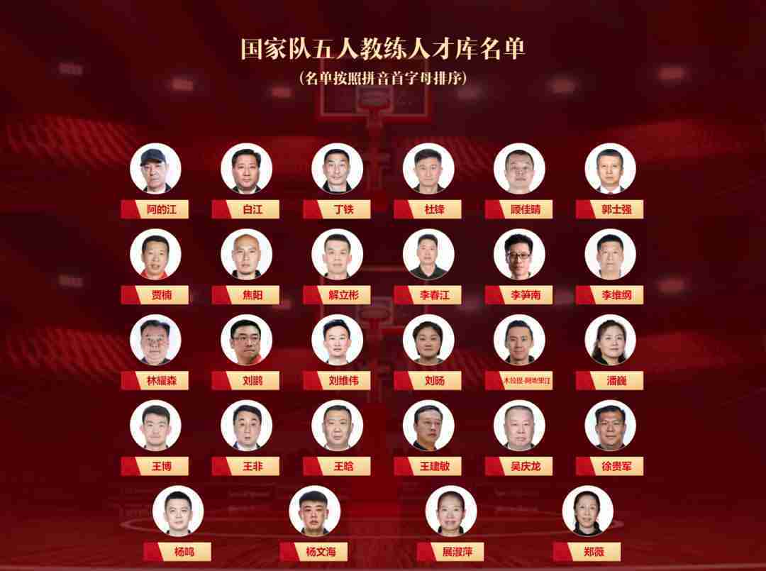 WCBA|做好巴黎奥运周期选拔 中国篮协公布国家队人才库名单