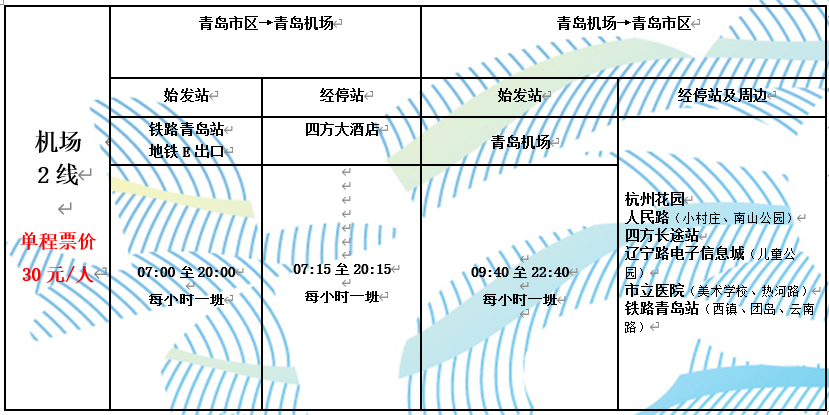 注意膠東機場往返青島市區部分大巴線路臨時調整