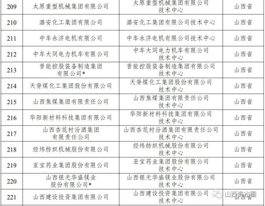 山西三家企業新上榜