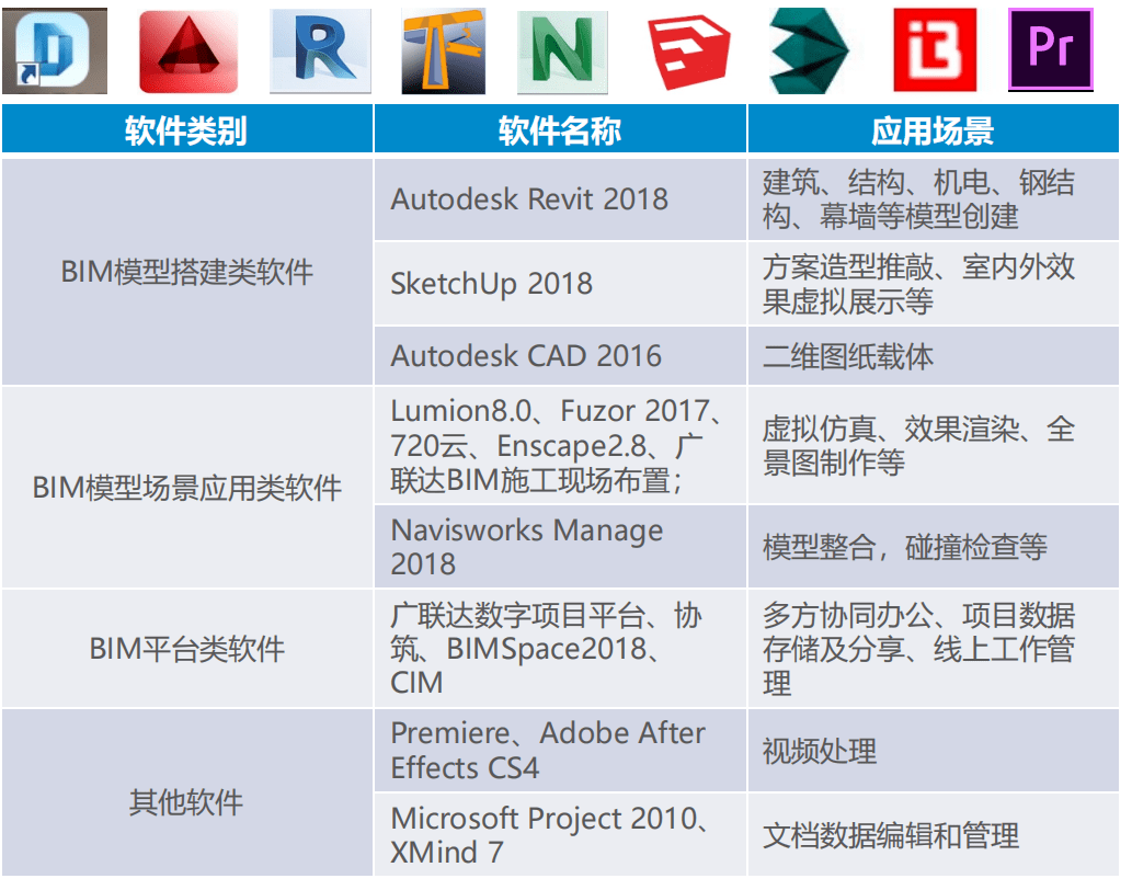 这个中建四局承建的机场项目是如何实现全过程应用bim的