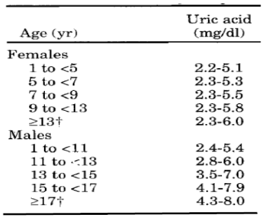 诊断高尿酸血症,成人和未成年人的标准应该一样吗?_dl_mg_青少年