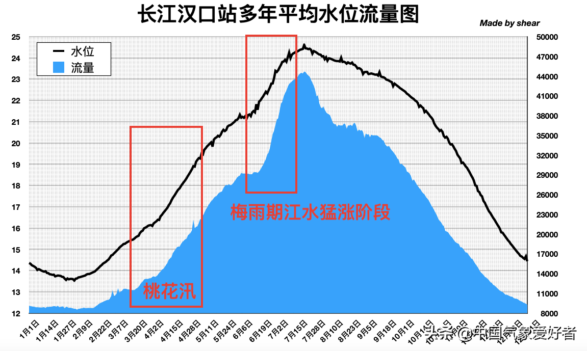 「连载」千年巨洪—1870年长江特大洪水记略(第二部分)